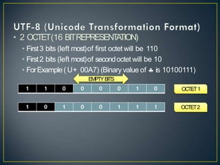 1 1 0 0 0 0 1 0
1 0 1 0 0 1 1 1 OCTET2
• 2 OCTET(16 BITREPRESENT
A
TION)
• First3 bits (left most)of first octet will be 110
• First2 bits (left most)of secondoctet will be 10
• ForExample( U+ 00A7) (Binary value of  is 10100111)
EMPTYBITS
OCTET1
 