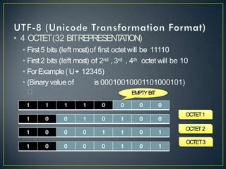 • 4 OCTET(32 BITREPRESENT
A
TION)
• First5 bits (left most)of first octet will be 11110
• First2 bits (left most) of 2nd , 3rd , 4th octet will be 10
• ForExample( U+ 12345)
• (Binary value of
𒍅
1 1 1 1 0 0 0 0
1 0 0 1 0 1 0 0
1 0 0 0 1 1 0 1
OCTET1
OCTET2
OCTET3
1 0 0 0 0 1 0 1
is 00010010001101000101)
EMPTYBIT
 
