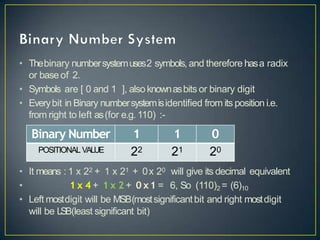 • Thebinary numbersystemuses2 symbols, and therefore hasa radix
or base of 2.
• Symbols are [ 0 and 1 ], also knownasbits or binary digit
• Everybit in Binary numbersystemisidentified from its position i.e.
from right to left as(for e.g. 110) :-
will be LSB(least significant bit)
• It means : 1 x 22 + 1 x 21 + 0x 20 will give its decimal equivalent
• 1 x 4 + 1 x 2 + 0 x1 = 6, So (110)2 = (6)10
• Left mostdigit will be MSB(mostsignificantbit and right mostdigit
Binary Number 1 1 0
POSITIONAL VALUE 22 21 20
 