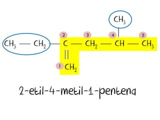 1
2 3 4 5
2-etil-4-metil-1-pentena
 