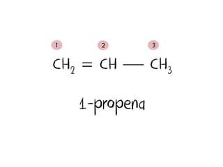 CH2  CH  CH3
1-propena
1 2 3
 