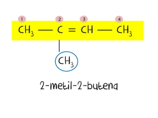 CH3  C  CH  CH3

CH3
2-metil-2-butena
1 2 3 4
 