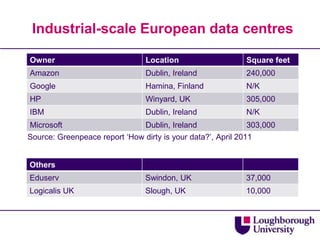 Industrial-scale European data centresSource: Greenpeace report ‘How dirty is your data?’, April 2011