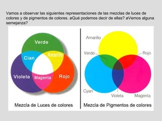 Vamos a observar las siguientes representaciones de las mezclas de luces de colores y de pigmentos de colores. ¿Qué podemos decir de ellas? ¿Vemos alguna semejanza? 