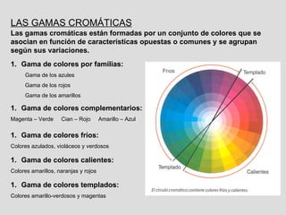 LAS GAMAS CROMÁTICAS   Las gamas cromáticas están formadas por un conjunto de colores que se asocian en función de características opuestas o comunes y se agrupan según sus variaciones. Gama de colores templados: Colores amarillo-verdosos y magentas Gama de colores por familias: Gama de los azules  Gama de los rojos  Gama de los amarillos Gama de colores complementarios: Magenta – Verde  Cian – Rojo  Amarillo – Azul Gama de colores fríos: Colores azulados, violáceos y verdosos Gama de colores calientes: Colores amarillos, naranjas y rojos 
