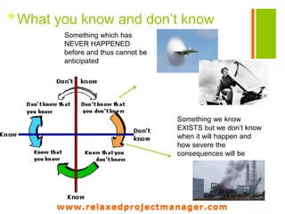 www.relaxedprojectmanager.com
+What you know and don’t know
www.relaxedprojectmanager.com
 