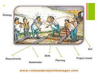 www.relaxedprojectmanager.com
+
How to find the risks ?
 Uniqueness
 Project Documents
 Skills
 Organisational Culture
 Timeline before during after
 