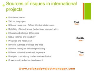 www.relaxedprojectmanager.com
+ Sources of risques in construction
projects
 Bureaucracy of government
 Design variations
 Excessive approval procedures in administrative
 General safety accident occurrence
 High performance or quality expectations
 Inadequate or insufficient site information
 Inadequate program scheduling
 Incomplete or inaccurate cost estimate
 Lack of coordination between project participants
 Low management competency of subcontractors
 Price inflation of construction materials
 Serious noise pollution caused by construction
 Tight project schedule
Cost
Risk !
Quality
Risk !
Time
Risk !
 