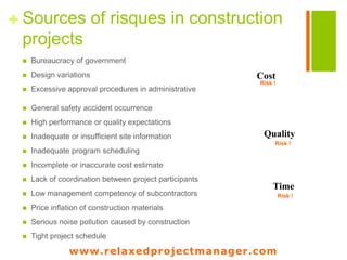 www.relaxedprojectmanager.com
+
 