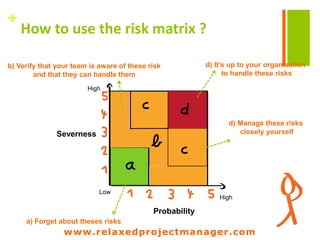 www.relaxedprojectmanager.com
+
How to use the risk matrix ?
Probability
Severness
b) Verify that your team is aware of these risk
and that they can handle them
d) It’s up to your organisation
to handle these risks
d) Manage these risks
closely yourself
a) Forget about theses risks
High
High
Low
www.relaxedprojectmanager.com
 