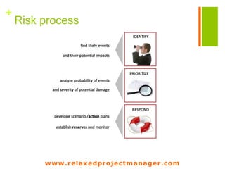 www.relaxedprojectmanager.com
+
What is project risk ?
 