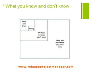 www.relaxedprojectmanager.com
+Risk management process
Identify risks
Assign impact/
probability
Prioritize risk
(risk ranking/ tolerance)
Develop strategies
(mitigate, transfer, …)
Determine who’s responsible
for the risk
Manage your risk
during the project !
www.relaxedprojectmanager.com
 