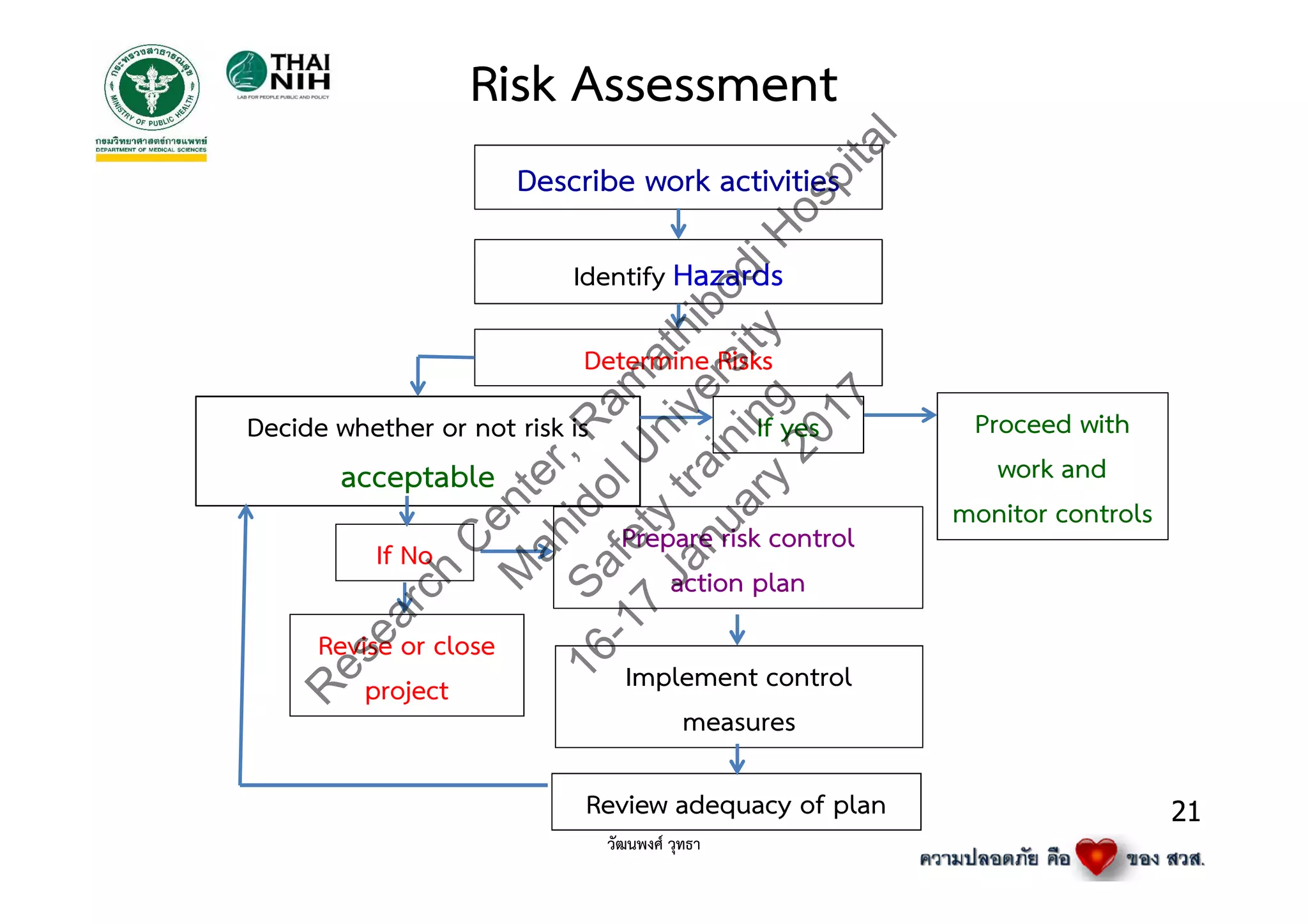 Risk Management in Medical Laboratoy | PDF