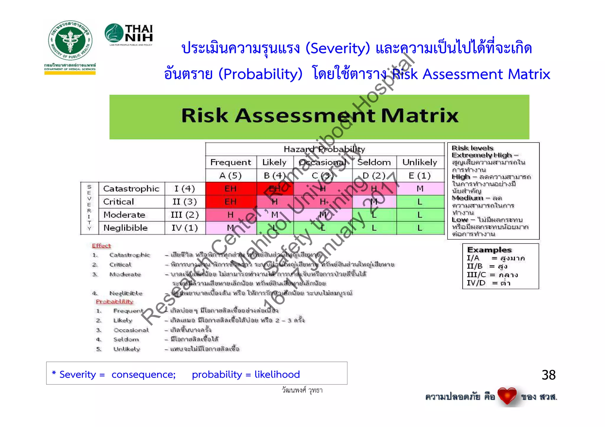 Laboratory Risk Levels Risk Management in Medical Laboratoy | PDF