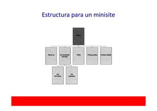 Estructura para un minisite
 