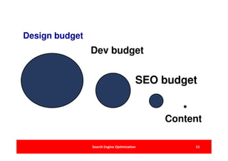 Design budget
                Dev budget


                                         SEO budget


                                             Content

                Search Engine Optimization        51
 