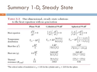 004 steady state heat conduction thai | PDF