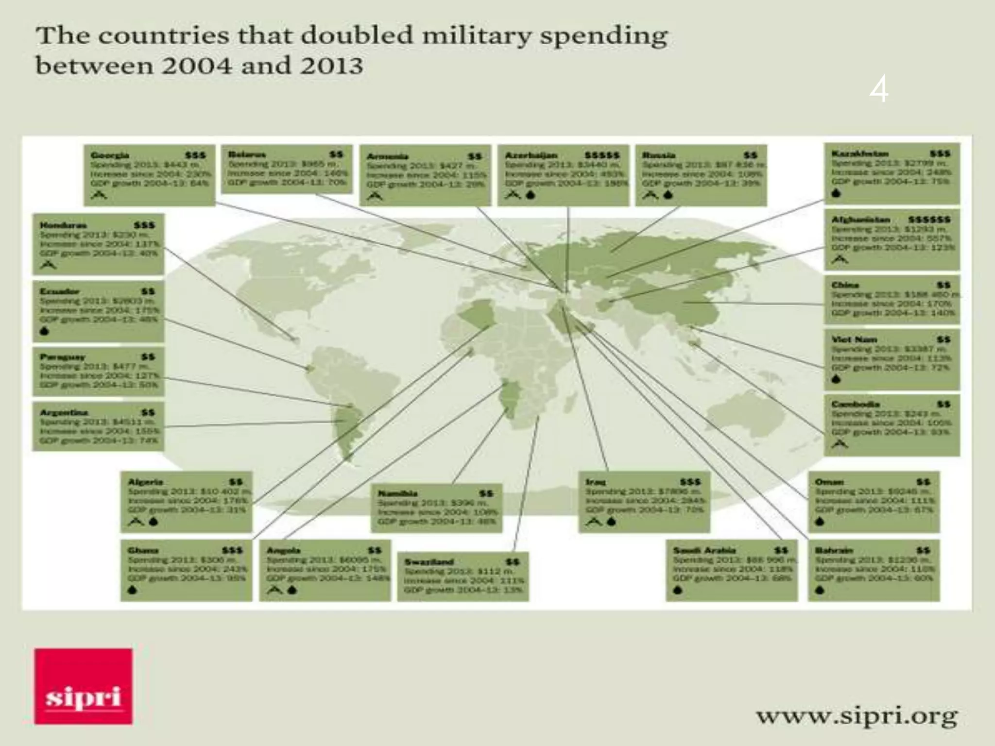 Finding New Markets 
4 
 