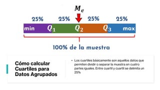 Cómo calcular
Cuartiles para
Datos Agrupados
• Los cuartiles básicamente son aquellos datos que
permiten dividir o separar la muestra en cuatro
partes iguales. Entre cuartil y cuartil se delimita un
25%
 