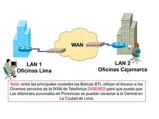 WAN
LAN 1
Oficinas Lima
LAN 2
Oficinas Cajamarca
Nota: entre las principales ciudades las Boticas BTL utilizan el Acceso a los
Diversos servicios de la WAN de Telefónica DIGERED para que pueda que
Las diferentes sucursales de Provincias se puedan conectar a la Central en
La Ciudad de Lima.
 