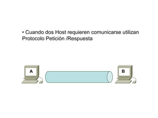 • Cuando dos Host requieren comunicarse utilizan
Protocolo Petición /Respuesta
A B
 