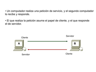 A B
Cliente
Servidor
ClienteServidor
• Un computador realiza una petición de servicio, y el segundo computador
lo recibe y responde.
• El que realiza la petición asume el papel de cliente, y el que responde
el de servidor.
 