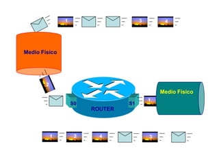 ROUTER
S0 S1
Medio Físico
Medio Físico
1 3 4
1
2
1 2 4 3
 