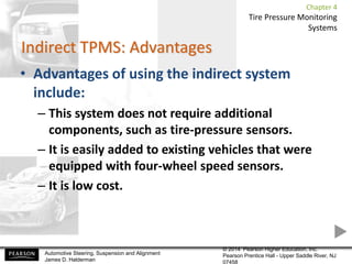 004 Tire-Pressure Monitoring Systems.ppt