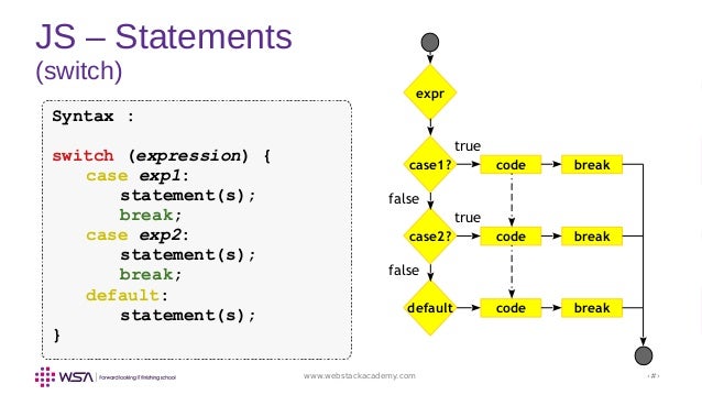 JavaScript - Chapter 4 - Types and Statements