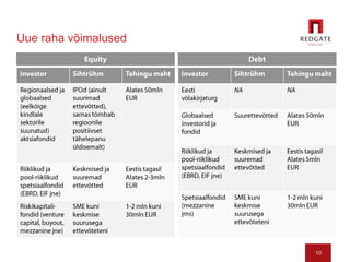 10Uue raha võimalusedEquityDebt