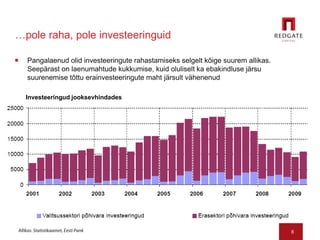 8…pole raha, pole investeeringuidPangalaenud olid investeeringute rahastamiseks selgelt kõige suurem allikas. Seepärast on laenumahtude kukkumise, kuid oluliselt ka ebakindluse järsu suurenemise tõttu erainvesteeringute maht järsult vähenenudInvesteeringud jooksevhindadesAllikas: Statistikaamet, Eesti Pank