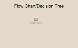 Flow Chart/Decision Tree
Acrobat Document
 
