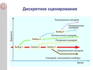 Дискретное сценирование
 