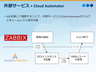 外部サービス+ Cloud Automator 
• SQSを通じて連携することで、外部サービスとCloud Automatorのジョブ 
とをシームレスに結合可能 
障害の検知 
EC2インスタンス 
を起動 
ジョブ終了 
DNSレコード 
の変更 
HTTP 
トリガー 
SQS 
トリガー 
メール 
 