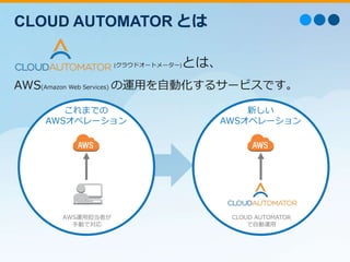 CLOUD AUTOMATOR とは 
(クラウドオートメーター)とは、 
AWS(Amazon Web Services) の運用を自動化するサービスです。 
これまでの 
AWSオペレーション 
AWS運用担当者が 
手動で対応 
新しい 
AWSオペレーション 
CLOUD AUTOMATOR 
で自動運用 
 