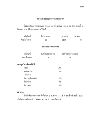 0017
โครงการวิชาชีพบัญชี“ขนมกล้วยกวน”
เริมจัดทําโครงการจัดจําหน่าย “ขนมกล้วยกวน” เมือวันที 1 กรกฎาคม 2556 ถึงวันที 31
สิงหาคม 2556 ได้ประมาณการขายไว้ดังนี
ผลิตภัณฑ์ จํานวนหน่วย ราคาหน่วย ราคาขาย
ขนมกล้วยกวน 100 12.17 20
ปริมาณการสินค้าคงเหลือ
ผลิตภัณฑ์ สินค้าคงเหลือต้นงวด สินค้าคงเหลือปลายงวด
ขนมกล้วยกวน 0 0
การหมุนเวียนเงินสดมีดังนี
เงินสด 1,307
ขาย(100X20) 2,000
เงินสดจ่าย
ค่าใช้จ่ายในการผลิต 270
ค่าวัตถุดิบ 347
ค่าแรงงาน 600
หมายเหตุ
เก็บเงินส่วนกลางจากสมาชิกในกลุ่ม 2 คน คนละ 655 บาท รวมเป็นเงินทังสิน 1,307
เพือเป็นต้นทุนในการจัดทําโครงการจัดจําหน่าย “ ขนมกล้วยกวน”
 