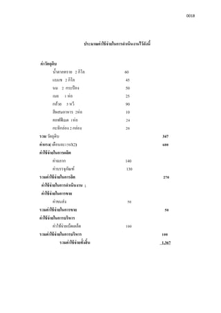 0018
ประมาณค่าใช้จ่ายในการดําเนินงานไว้ดังนี
ค่าวัตถุดิบ
นําตาลทราย 2 กิโล 60
แบแช 2 กิโล 45
นม 2 กระป๋ อง 50
เนย 1 ห่อ 25
กล้วย 5 หวี 90
สีผสมอาหาร 2ห่อ 10
คอฟฟีเมต 1ห่อ 24
กะทิกล่อง 2 กล่อง 20
รวม วัตถุดิบ 347
ค่าแรง( เดือนละ150X2) 600
ค่าใช้จ่ายในการผลิต
ค่าฉลาก 140
ค่าบรรจุภัณฑ์ 130
รวมค่าใช้จ่ายในการลิต 270
ค่าใช้จ่ายในการดําเนินงาน ;
ค่าใช้จ่ายในการขาย
ค่าขนส่ง 50
รวมค่าใช้จ่ายในการขาย 50
ค่าใช้จ่ายในการบริหาร
ค่าใช้จ่ายเบ็ดเตล็ด 100
รวมค่าใช้จ่ายในการบริหาร 100
รวมค่าใช้จ่ายทังสิน 1,367
 
