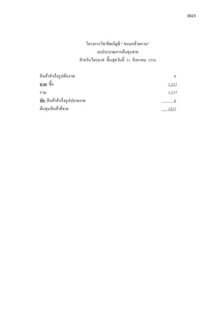 0023
โครงการวิชาชีพบัญชี “ ขนมกล้วยกวน”
งบประมาณการต้นทุนขาย
สําหรับไตรมาส สินสุดวันที 31 สิงหาคม 2556
สินค้าสําเร็จรูปต้นงวด 0
บวก ซือ 1,217
รวม 1,217
หัก สินค้าสําเร็จรูปปลายงวด 0
ต้นทุนสินค้าทีขาย 1217
 