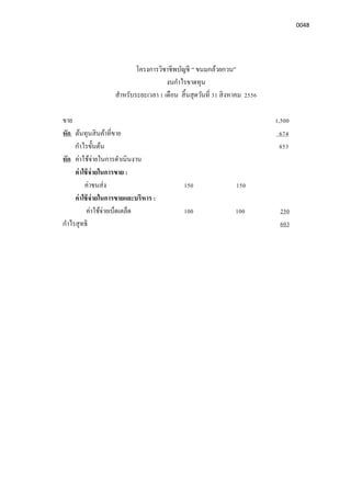0048
โครงการวิชาชีพบัญชี “ ขนมกล้วยกวน”
งบกําไรขาดทุน
สําหรับระยะเวลา 1 เดือน สินสุดวันที 31 สิงหาคม 2556
ขาย 1,500
หัก ต้นทุนสินค้าทีขาย 674
กําไรขันต้น 853
หัก ค่าใช้จ่ายในการดําเนินงาน
ค่าใช้จ่ายในการขาย :
ค่าขนส่ง 150 150
ค่าใช้จ่ายในการขายและบริหาร :
ค่าใช้จ่ายเบ็ดเตล็ด 100 100 250
กําไรสุทธิ 603
 