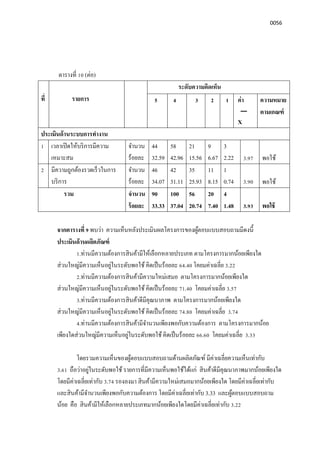 0056
ตารางที 10 (ต่อ)
ที รายการ
ระดับความคิดเห็น
5 4 3 2 1 ค่า
─
X
ความหมาย
ตามเกณฑ์
ประเมินด้านระบบการทํางาน
1 เวลาเปิดให้บริการมีความ
เหมาะสม
จํานวน
ร้อยละ
44
32.59
58
42.96
21
15.56
9
6.67
3
2.22 3.97 พอใช้
2 มีความถูกต้องรวดเร็วในการ
บริการ
จํานวน
ร้อยละ
46
34.07
42
31.11
35
25.93
11
8.15
1
0.74 3.90 พอใช้
รวม จํานวน
ร้อยละ
90
33.33
100
37.04
56
20.74
20
7.40
4
1.48 3.93 พอใช้
จากตารางที 9 พบว่า ความเห็นหลังประเมินผลโครงการของผู้ตอบแบบสอบถามมีดงนี
ประเมินด้านผลิตภัณฑ์
1.ท่านมีความต้องการสินค้ามีให้เลือกหลายประเภท ตามโครงการมากน้อยเพียงใด
ส่วนใหญ่มีความเห็นอยู่ในระดับพอใช้ คิดเป็นร้อยละ 64.40 โคยมค่าเฉลีย 3.22
2.ท่านมีความต้องการสินค้ามีความใหม่เสมอ ตามโครงการมากน้อยเพียงใด
ส่วนใหญ่มีความเห็นอยู่ในระดับพอใช้ คิดเป็นร้อยละ 71.40 โคยมค่าเฉลีย 3.57
3.ท่านมีความต้องการสินค้าดีมีคุณนาภาพ ตามโครงการมากน้อยเพียงใด
ส่วนใหญ่มีความเห็นอยู่ในระดับพอใช้ คิดเป็นร้อยละ 74.80 โคยมค่าเฉลีย 3.74
4.ท่านมีความต้องการสินค้ามีจํานวนเพียงพอกับความต้องการ ตามโครงการมากน้อย
เพียงใดส่วนใหญ่มีความเห็นอยู่ในระดับพอใช้ คิดเป็นร้อยละ 66.60 โคยมค่าเฉลีย 3.33
โดยรวมความเห็นของผู้ตอบแบบสอบถามด้านผลิตภัณฑ์ มีค่าเฉลียความเห็นเท่ากับ
3.61 ถือว่าอยู่ในระดับพอใช้ รายการทีมีความเห็นพอใช้ได้แก่ สินค้าดีมีคุณนาภาพมากน้อยเพียงใด
โดยมีค่าเฉลียเท่ากับ 3.74 รองลงมา สินค้ามีความใหม่เสมอมากน้อยเพียงใด โดยมีค่าเฉลียเท่ากับ
และสินค้ามีจํานวนเพียงพอกับความต้องการ โดยมีค่าเฉลียเท่ากับ 3.33 และผู้ตอบแบบสอบถาม
น้อย คือ สินค้ามีให้เลือกหลายประเภทมากน้อยเพียงใดโดยมีค่าเฉลียเท่ากับ 3.22
 