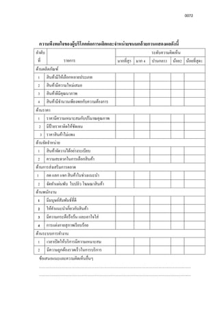 0072
ความพึงพอใจของผู้บริโภคต่อการผลิตและจําหน่ายขนมกล้วยกวนแสดงผลดังนี
ข้อเสนอแนะและความคิดเห็นอืนๆ
………………………………………………………………………………………………………
………………………………………………………………………………………………………
ลําดับ
ที รายการ
ระดับความคิดเห็น
มากทีสุ5 มาก 4 ปานกลา3 น้อย2 น้อยทีสุด1
ด้านผลิตภัณฑ์
1 สินค้ามีให้เลือกหลายประเภท
2 สินค้ามีความใหม่เสมอ
3 สินค้าดีมีคุณนาภาพ
4 สินค้ามีจํานวนเพียงพอกับความต้องการ
ด้านราคา
1 ราคามีความเหมาะสมกับปริมาณคุณภาพ
2 มีป้ ายราคาติดให้ชัดเจน
3 ราคาสินค้าไม่แพง
ด้านจัดจําหน่าย
1 สินค้าจัดวางได้อย่างระเบียบ
2 ความสะดวกในการเลือกสินค้า
ด้านการส่งเสริมการตลาด
1 ลด แลก แจก สินค้าในช่วงแนะนํา
2 จัดทําแผ่นพับ ใบปลิว โฆษณาสินค้า
ด้านพนักงาน
1 มีมนุษย์สัมพันธ์ทีดี
2 ให้คําแนะนําเกียวกับสินค้า
3 มีความกระตือรือร้น และเอาใจใส่
4 การแต่งกายสุภาพเรียบร้อย
ด้านระบบการทํางาน
1 เวลาเปิดให้บริการมีความเหมาะสม
2 มีความถูกต้องรวดเร็วในการบริการ
 