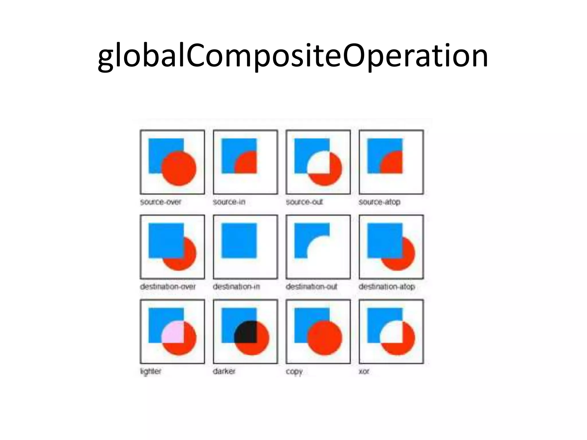 globalCompositeOperation
 