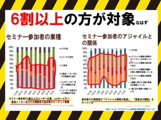 6割以上の方が対象なはず
出典 「エンタープライズアジャイル勉強会 理事会資料(2017.08)」
 