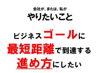 会社が、または、私が
やりたいこと
ビジネスゴールに
最短距離で到達する
進め方にしたい
 