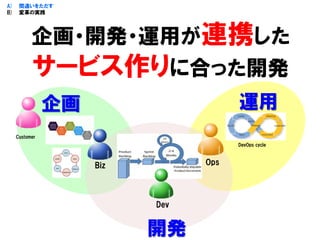企画・開発・運用が連携した
サービス作りに合った開発
Ops
運用
開発
企画
Biz
Customer
DevOps cycle
Dev
A) 間違いをただす
B) 変革の実践
 