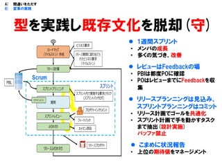 型を実践し既存文化を脱却(守)
A) 間違いをただす
B) 変革の実践
Scrum
 1週間スプリント
• メンバの成長
• 多くの気づき、改善
 レビューはFeedbackの場
• PBIは都度POに確認
• POはレビューまでにFeedbackを収
集
 リリースプランニングは見込み、
スプリントプランニングはコミット
• リリース計画でゴールを共通化
• スプリント計画で手を動かすタスク
まで抽出(設計実施)
バッファ禁止
 こまめに状況報告
• 上位の期待値をマネージメント
 