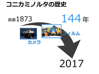 2017
144年創業1873
コニカミノルタの歴史
カメラ
フィルム
 