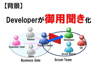 Customer/User
Planner
Sales
Business Side
【背景】
Developer
Scrum Master
Scrum Team
QA
Developerが御用聞き化
Product Owner
 