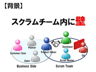 Customer/User
Planner
Sales
Business Side
【背景】
スクラムチーム内に壁
Developer
Scrum Master
Scrum Team
QA
Product Owner
 