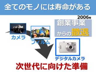 全てのモノには寿命がある
デジタルカメラ
カメラ
フィルム
創業事業
からの撤退
2006年
次世代に向けた準備
 